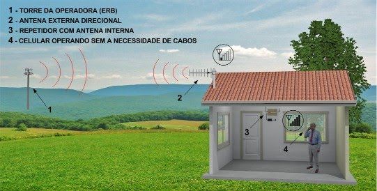 Central das Antenas - Soluções em telefonia, TV, Internet e Energia Solar -
